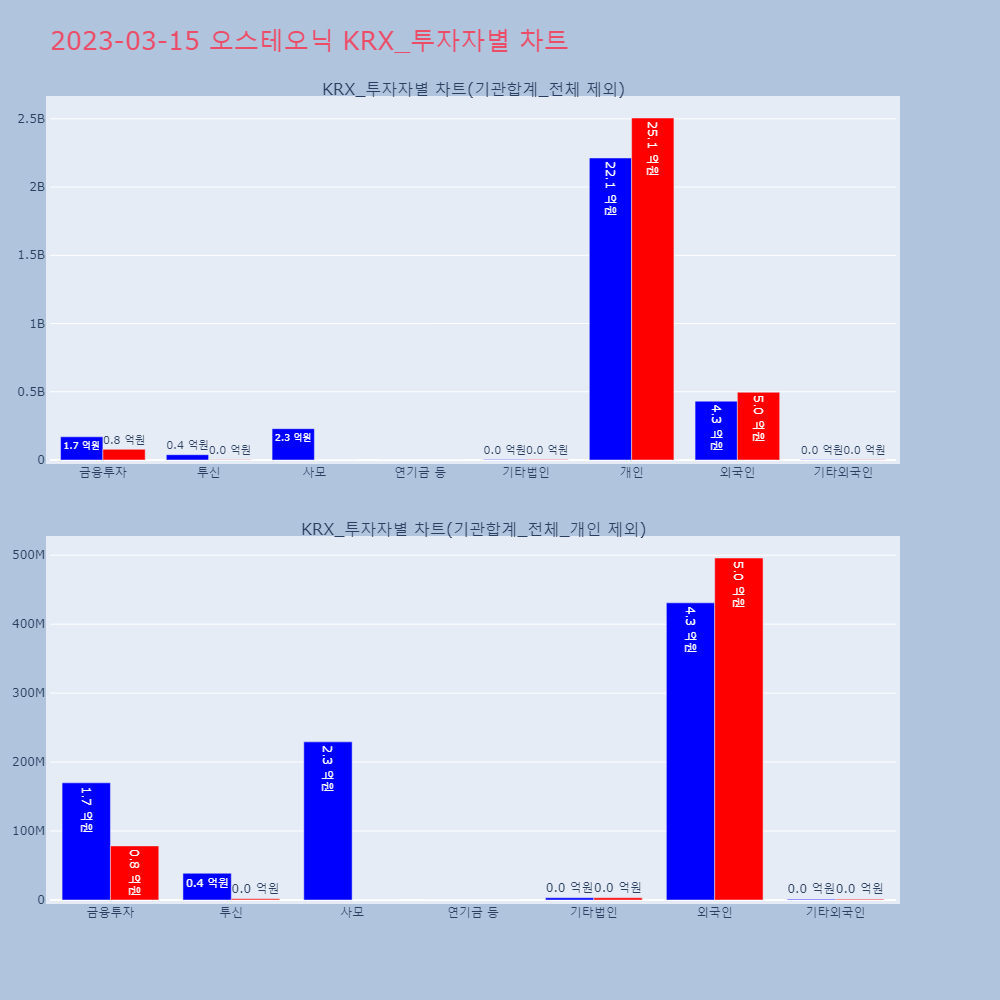 오스테오닉_KRX_투자자별_차트