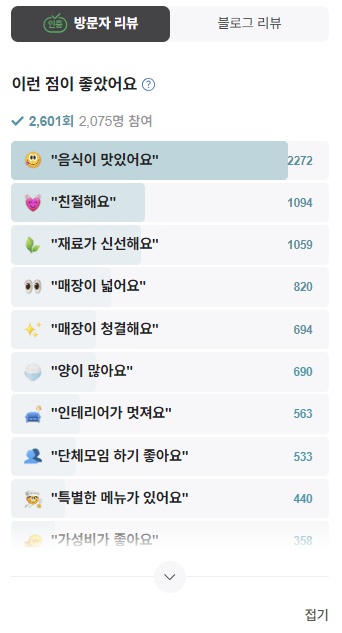 찬미미 신사점 방문자리뷰