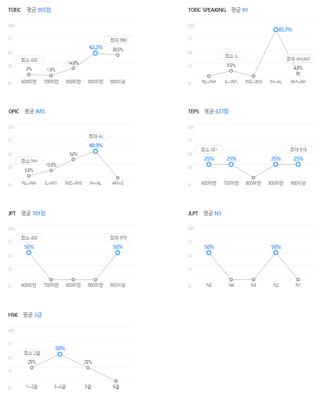 삼성엔지니어링-연봉-합격자 스펙-신입초봉-외국어능력