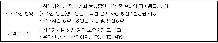 셀비온 청약