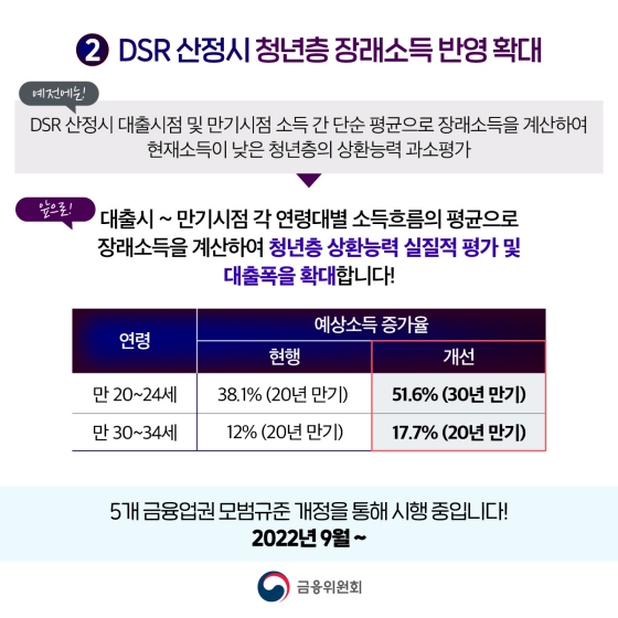 청년도약계좌