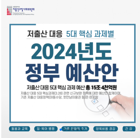 2024년 저출산 정부 지원 금액은 얼마일까?