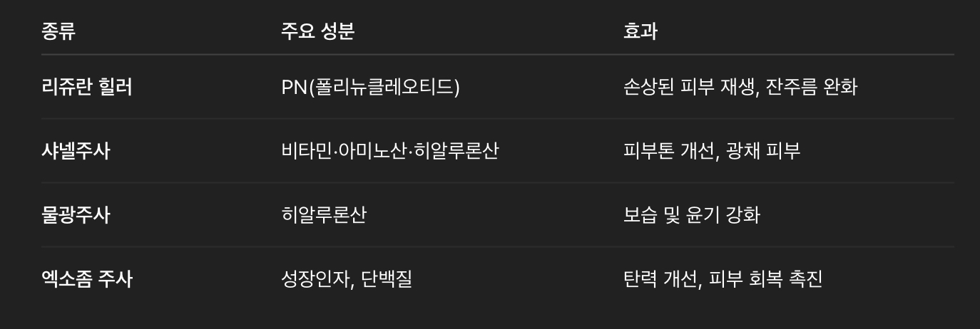 스킨부스터