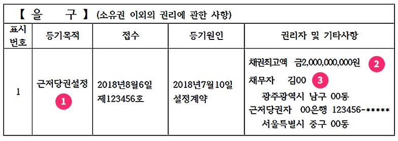 등기부등본_을구