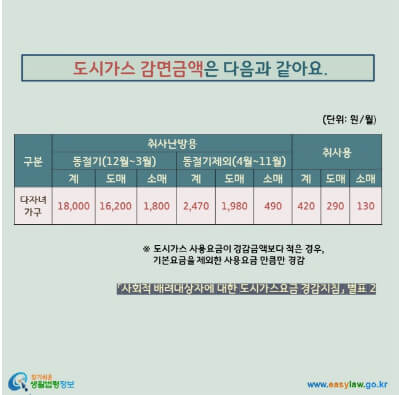 도시가스 감면