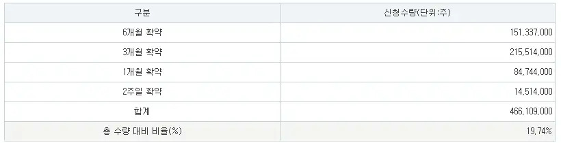 한텍-공모주-청약-수요예측-결과-상장일