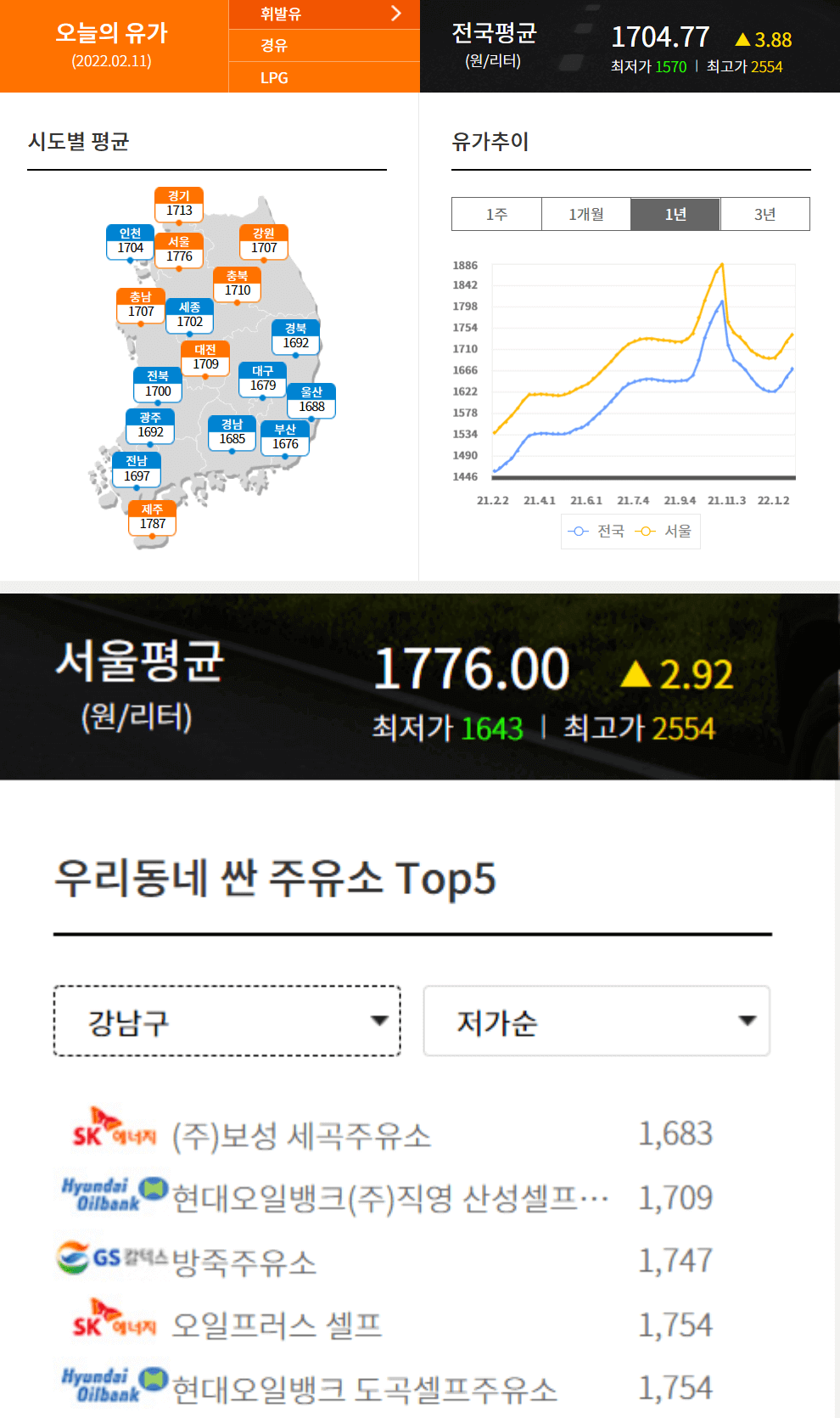 오피넷 메인 홈페이지