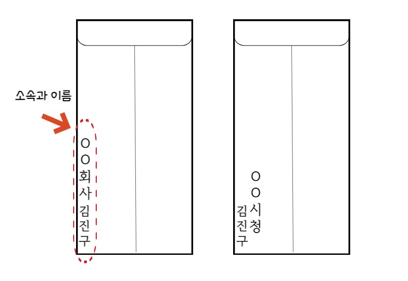 축의금 봉투 쓰는 법 뒷면
