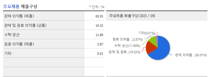 신풍제약_주요제품