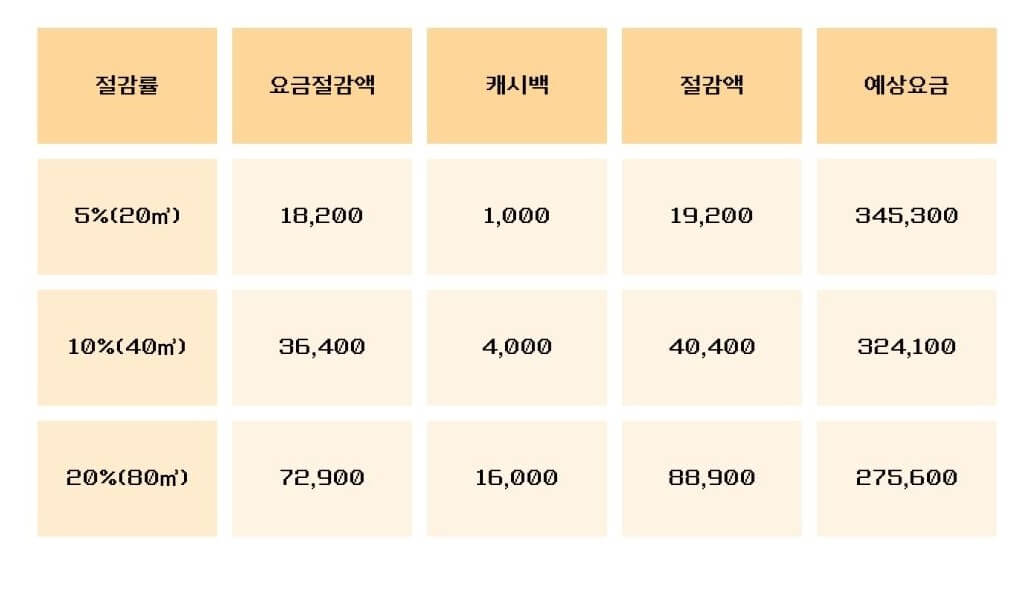 난방비 절약방법