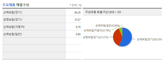 인카금융서비스_주요제품