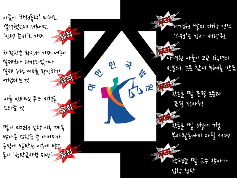 조국 유죄 판결의 또다른 의미 - 전우용 칼럼