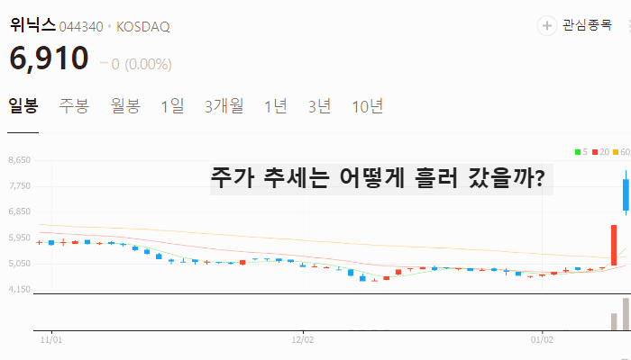 미세먼지 관련주 대장주 테마주 수혜주 TOP5