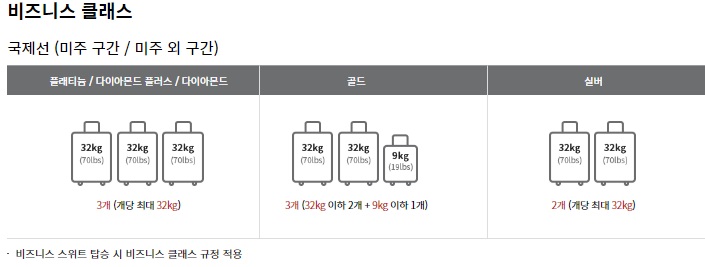 항공 여행 무료 수하물 허용 기준 - 기내 반입 여행 캐리어 무게 크기는