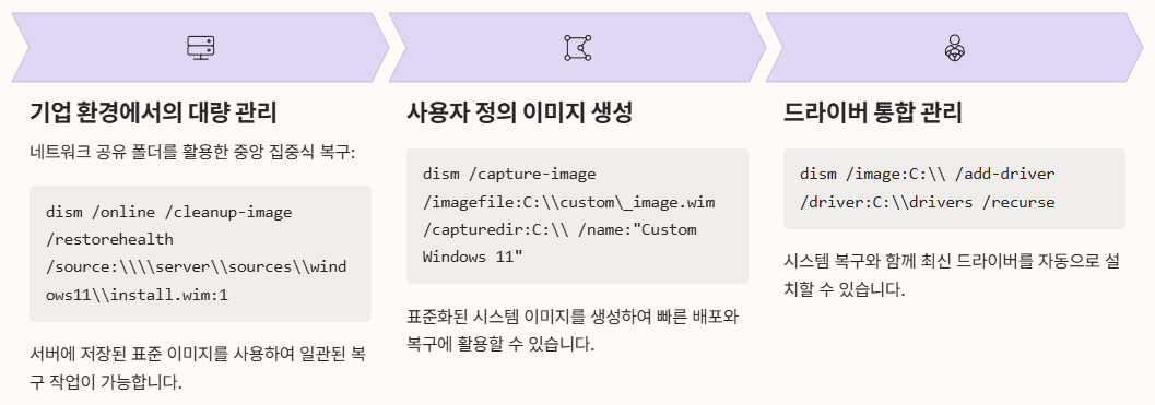 전문가급 DISM 활용 전략 정리 이미지