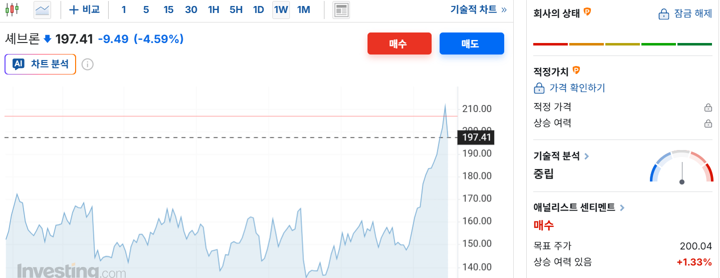미국 원유 도입 확대 수혜주 및 ETF TOP 3