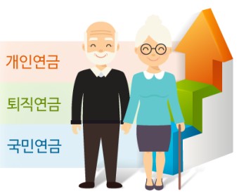 국민연금 개혁안 내용