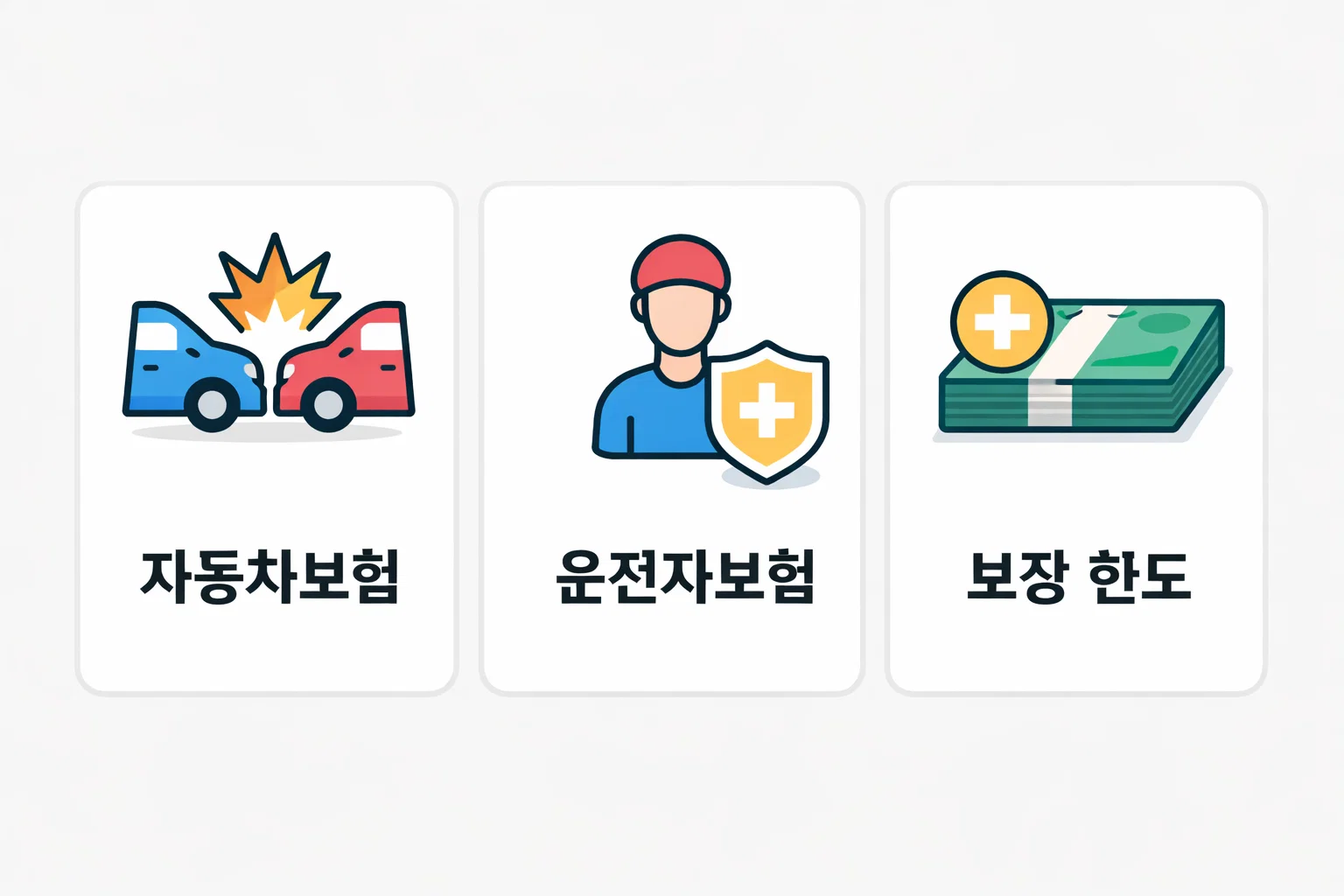 자동차보험과 운전자보험의 보장 한도 및 지원 항목 차이를 금액 기준으로 비교 정리한 이미지