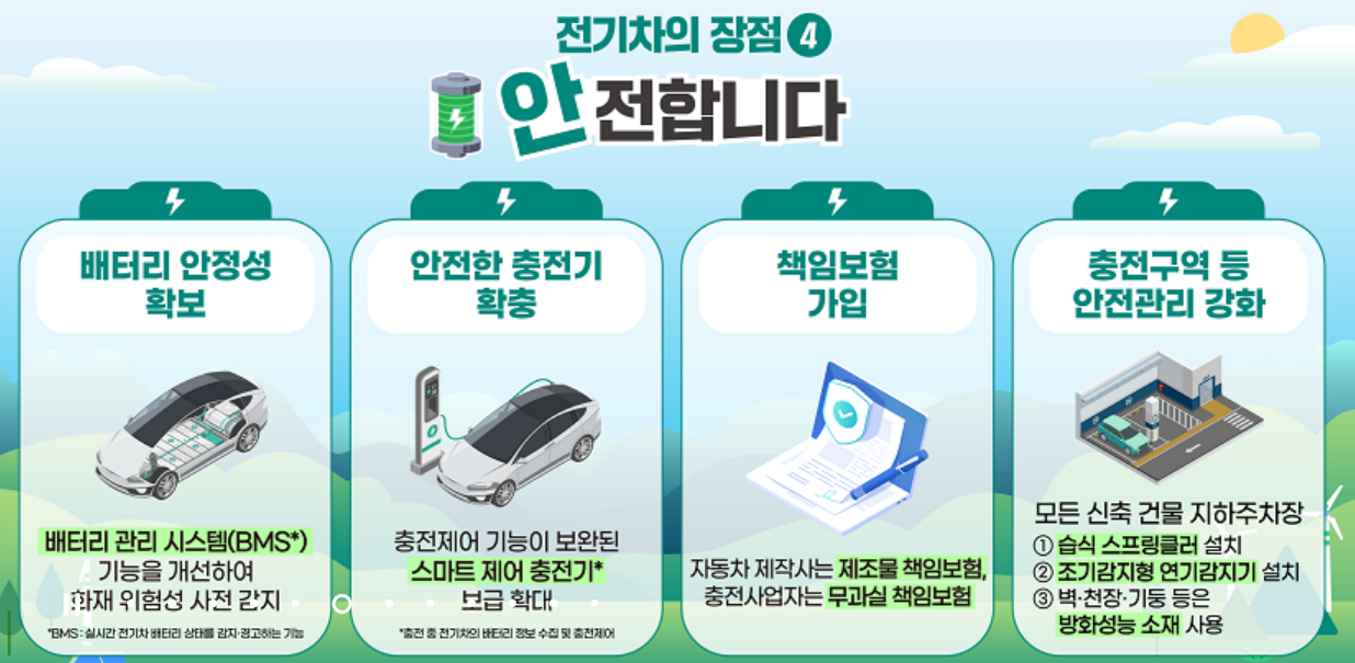 전기차 보조금 신청 시기 2025~2026｜지금 알아두면 돈이 되는 꿀정보