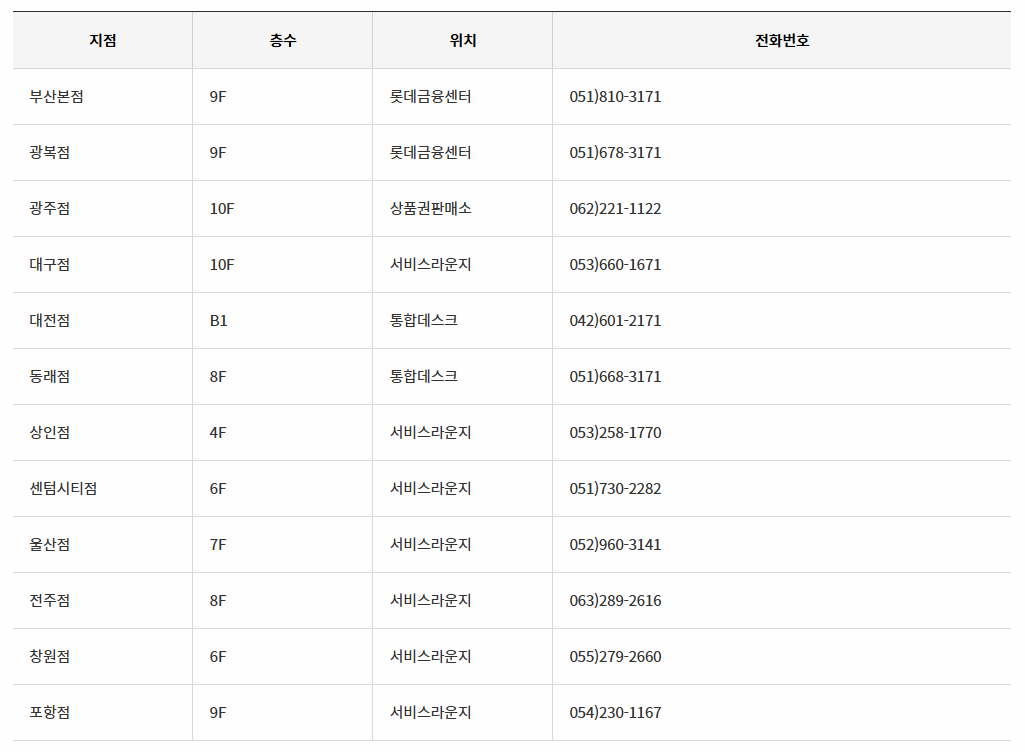 롯데상품권 지방 지역 백화점 구매처 이미지