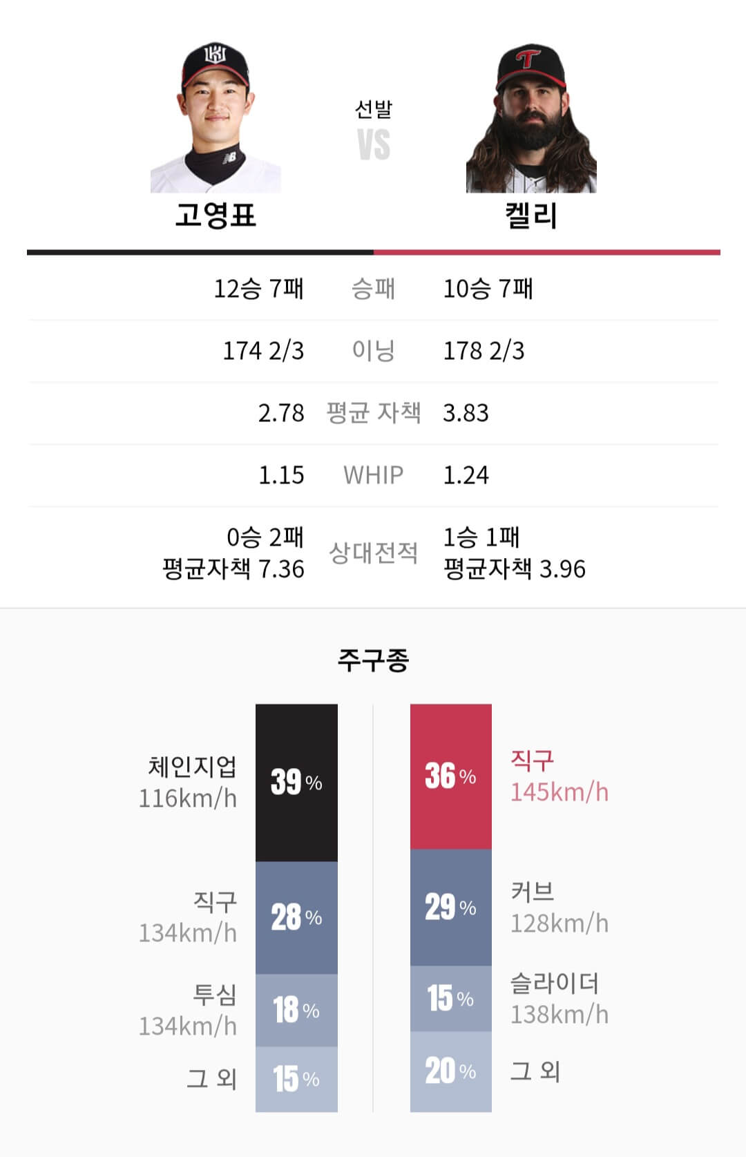 2023 한국시리즈 5차전 선발