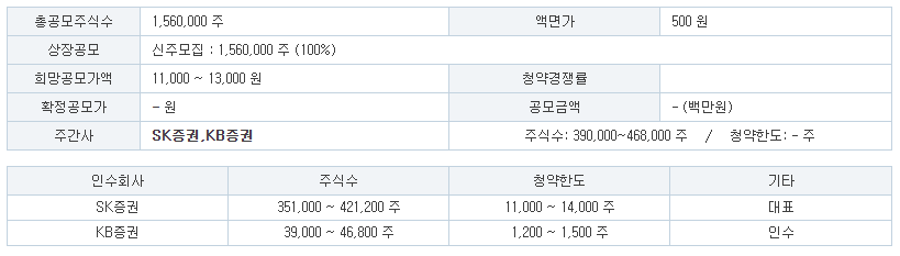 로킷헬스케어 공모주 분석