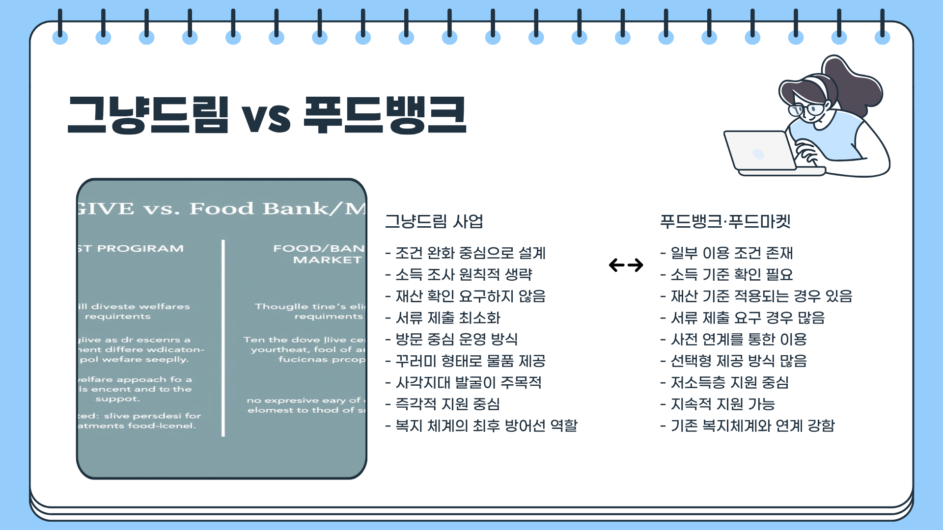 그냥드림 사업 : 조건 없이 지원받는 방법, 모르면 그냥 손해다