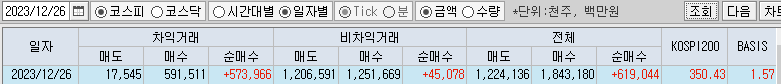 코스피 프로그램 차익,비차익 거래