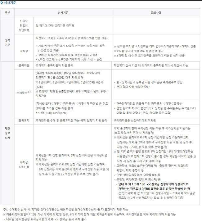 한국장학제단에서 제공하는 1유형 심사기준
