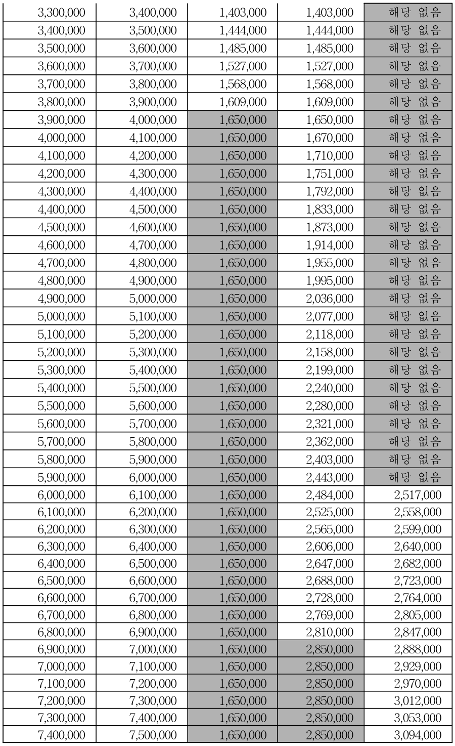 근로장려금 산정표 2페이지