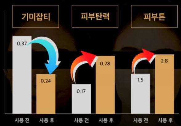 고혼진-효과