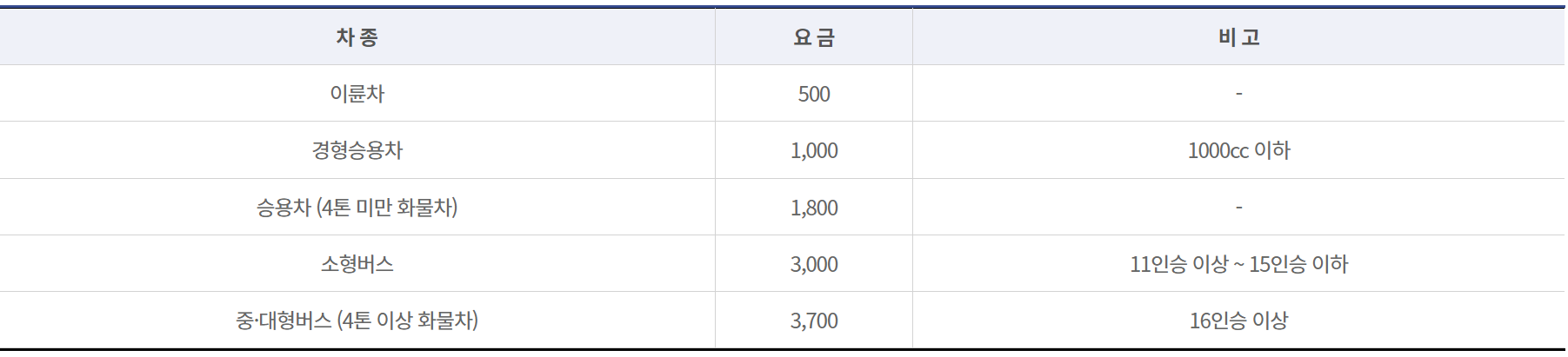 한라산 주차 요금