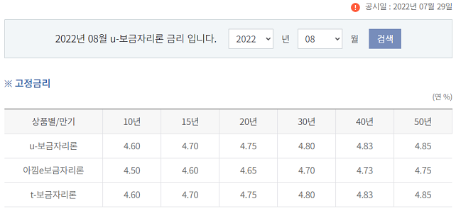 보금자리론 금리