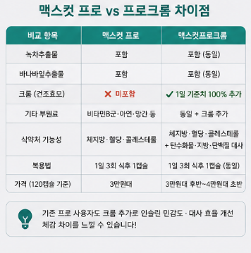 맥스컷프로크롬-차이-성분-부작용-복용방법-내돈내산-후기