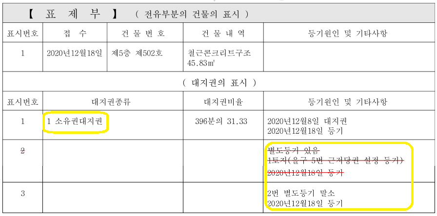 소유권대지권 별도등기