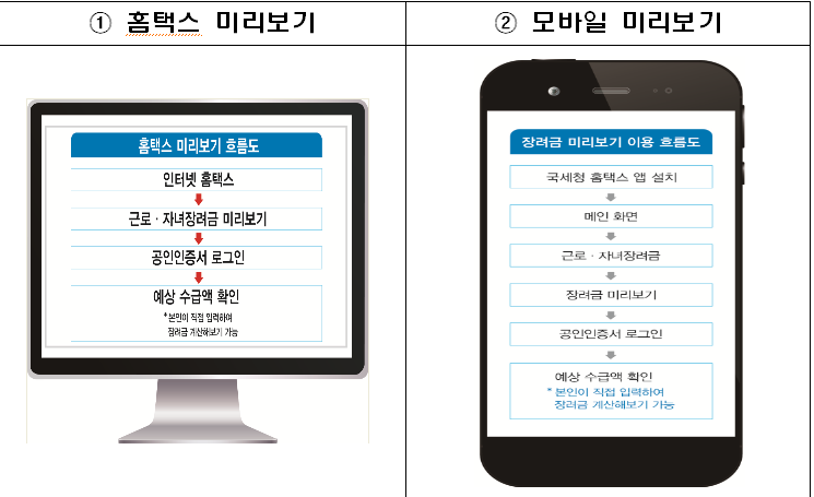 근로&middot;자녀장려금&amp;#44; 5월에 깜빡했다면 12월 1일까지 꼭 신청하세요!