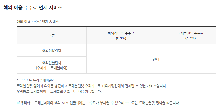 트래블월렛 우리카드