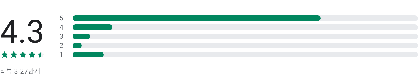 네이버 바이브, 네이버 VIBE (바이브), 고음질 스트리밍, 음악 라이브러리, 뮤직 비디오