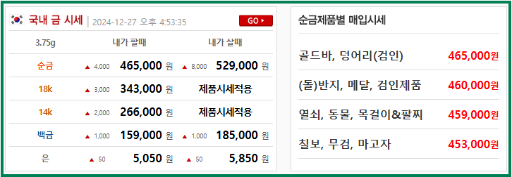 오늘 금시세 (24k 순금 3.75g 1돈 가격)_금가격은 어떻게 결정될까?