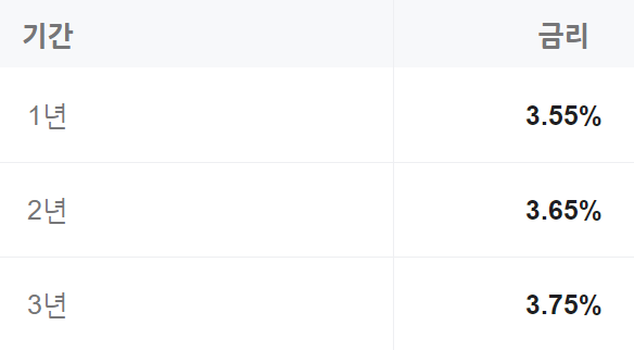 하나은행 적금 금리