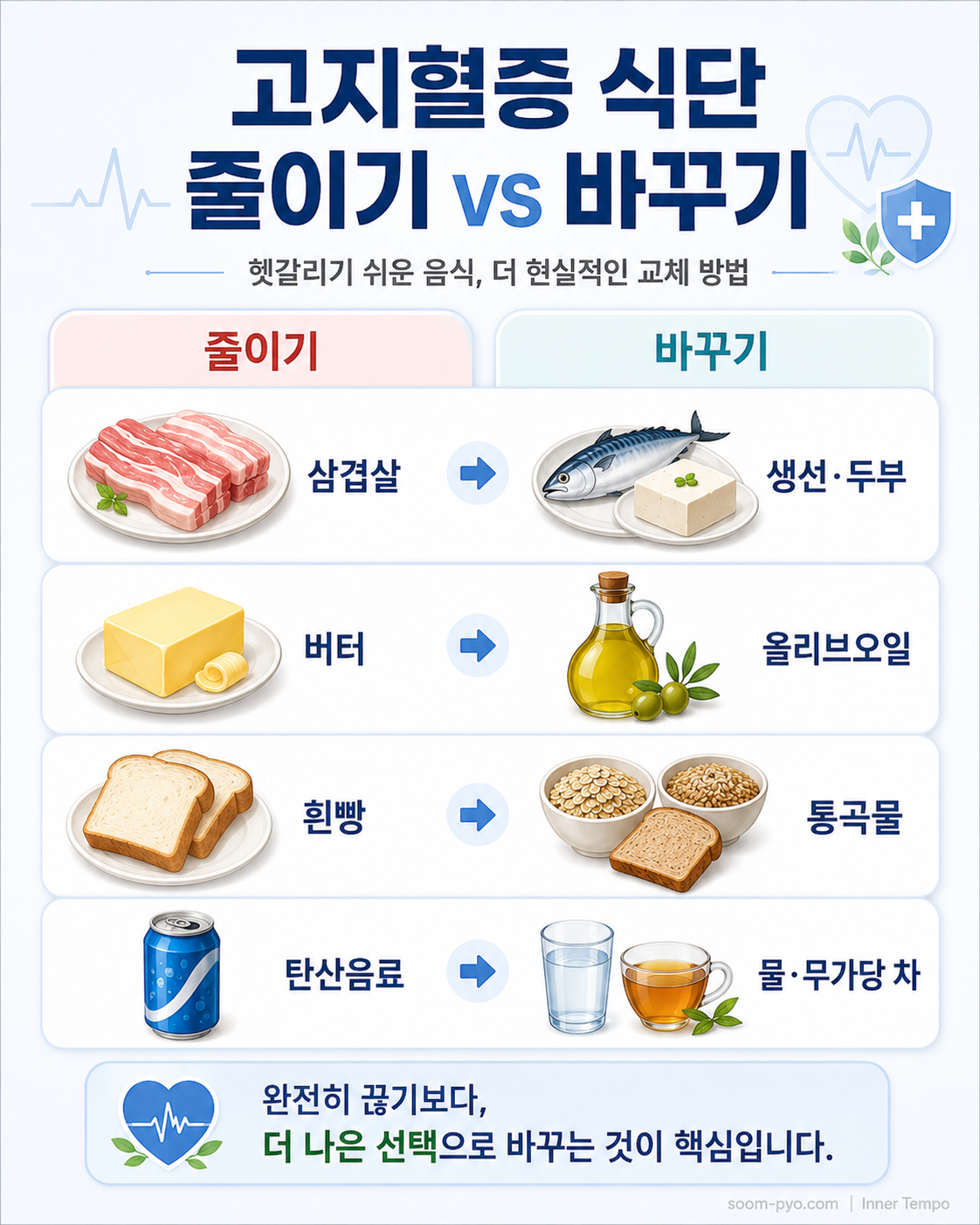 고지혈증 식단 변경 가이드