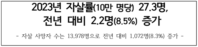 2023년 자살사망 통계