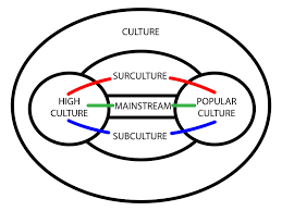 서울 청년문화패스 신청방법과 신청대상 정리
