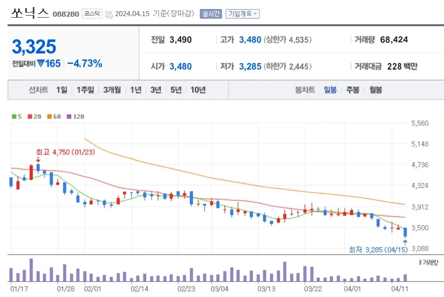 쏘닉스 주가분석 전망 5G반도체파운드리