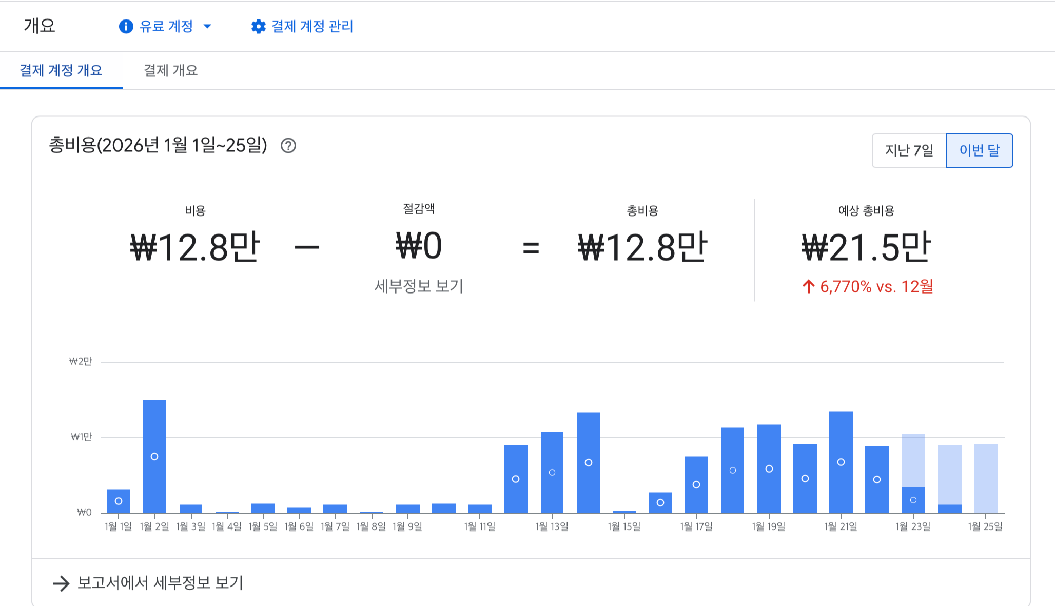 구글 클라우드 이용료