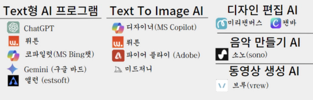 미리-캔버스에-그동안-고용복지-센터에서-배운-AI-프로그램-정리하기