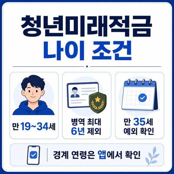 청년미래적금 가입조건