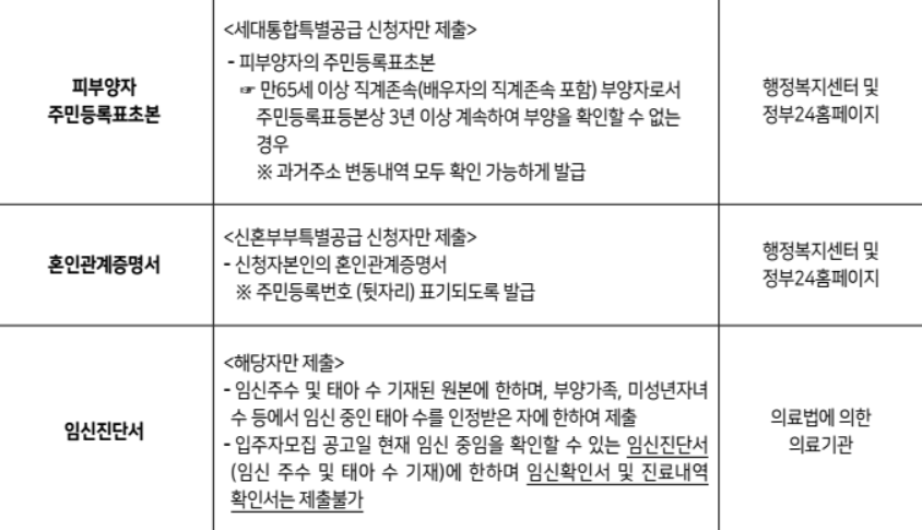서울 장기안심주택 신청