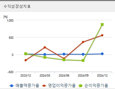 한화오션 주가 전망 성장지표 (0407)