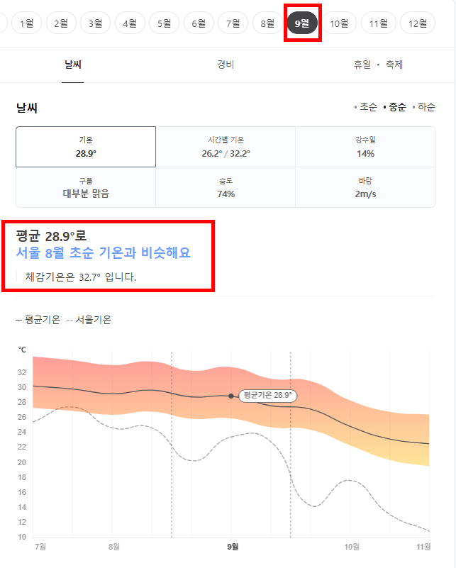 중국 샤먼 9월 날씨 옷차림 추천 여행지
